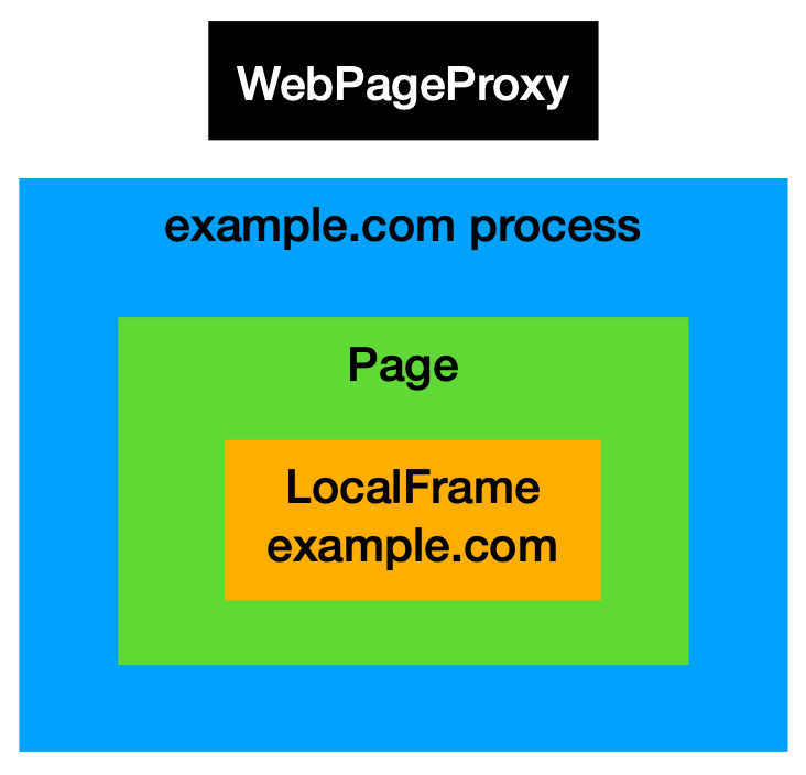 Frame Diagram 1