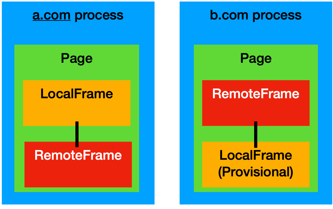 Frame Diagram 10