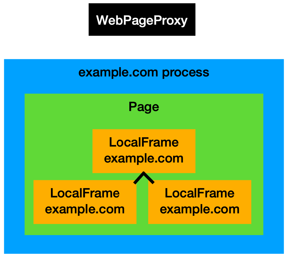 Frame Diagram 2