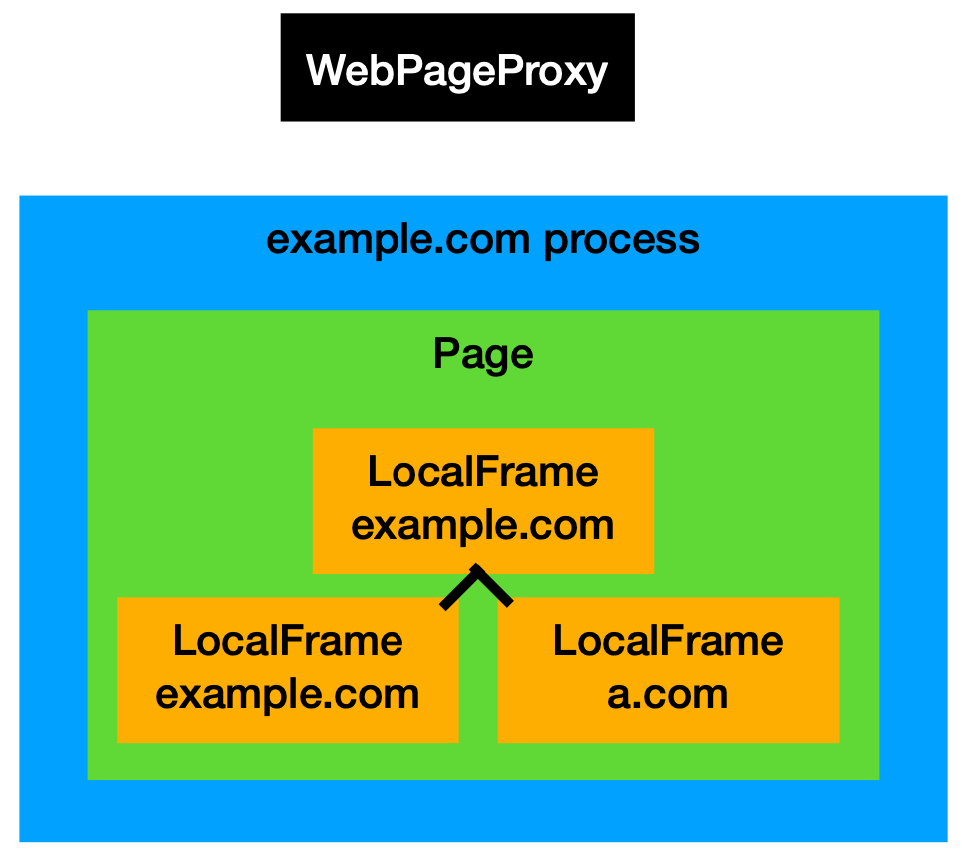 Frame Diagram 3