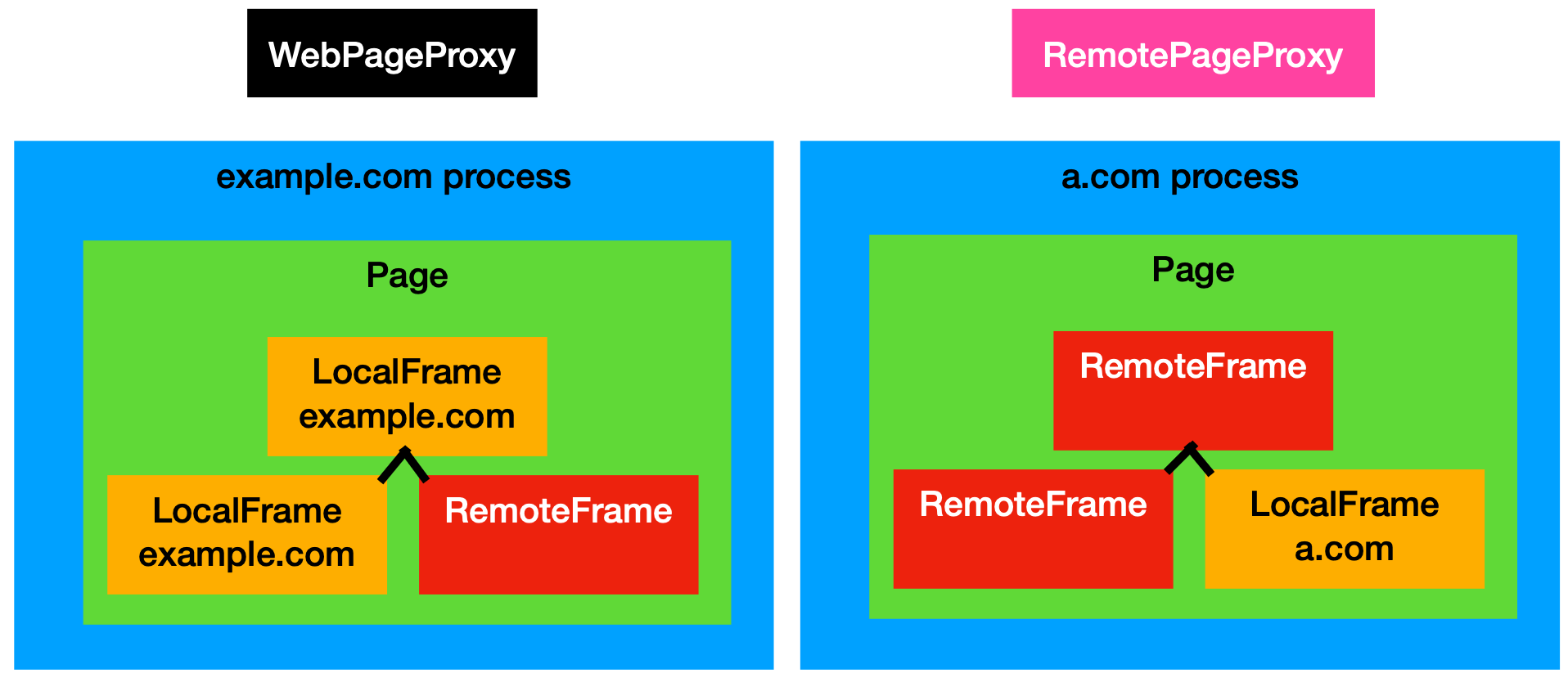 Frame Diagram 4