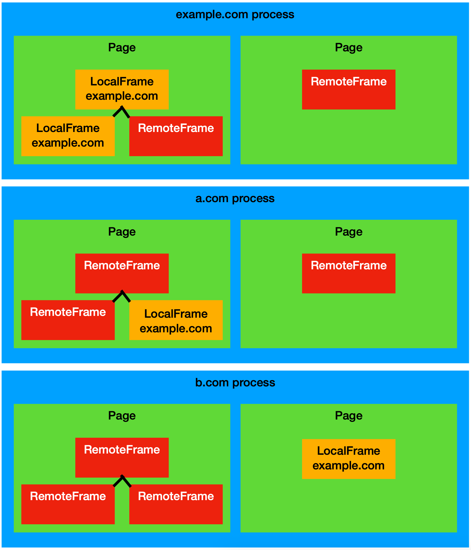 Frame Diagram 5