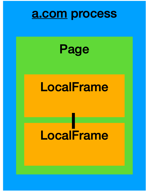 Frame Diagram 7