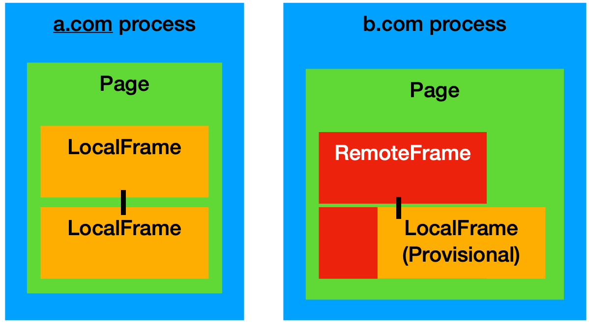 Frame Diagram 8