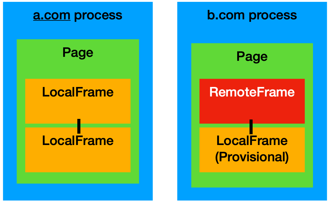 Frame Diagram 9